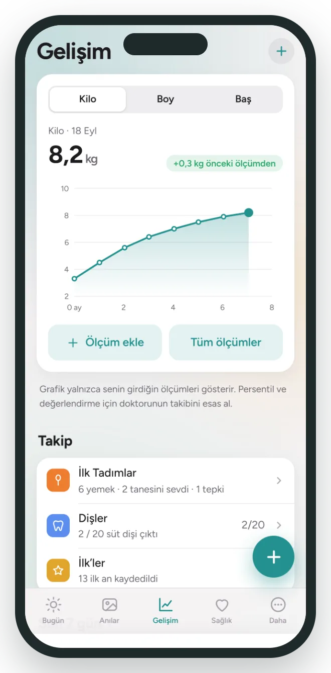 Gelişim grafiği